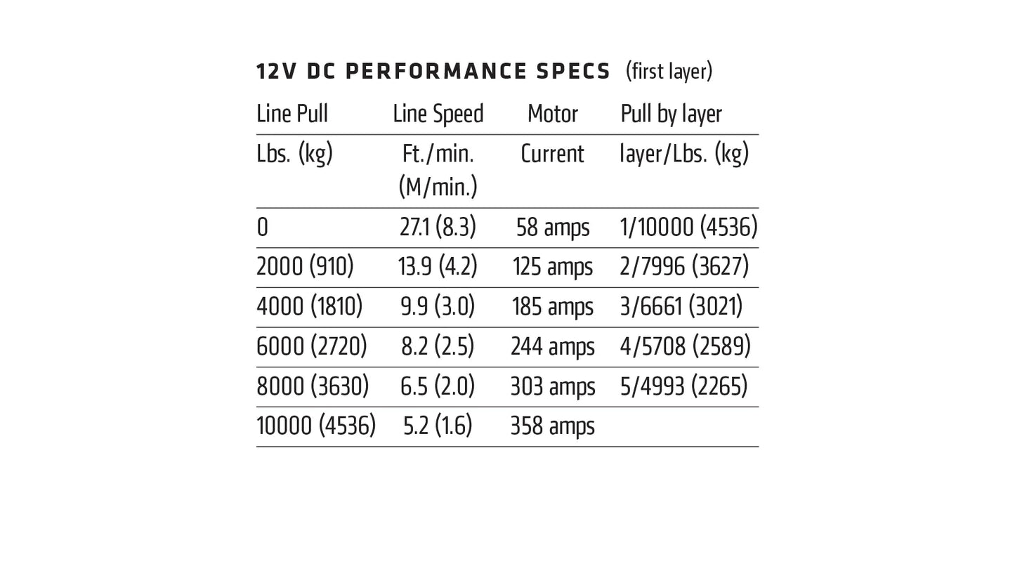 Winch WARN VR EVO 10-S 10,000 lb