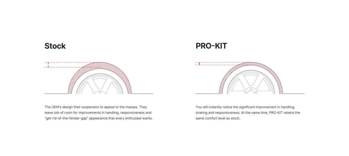 Resortes Eibach Pro-Kit Tiguan 2024