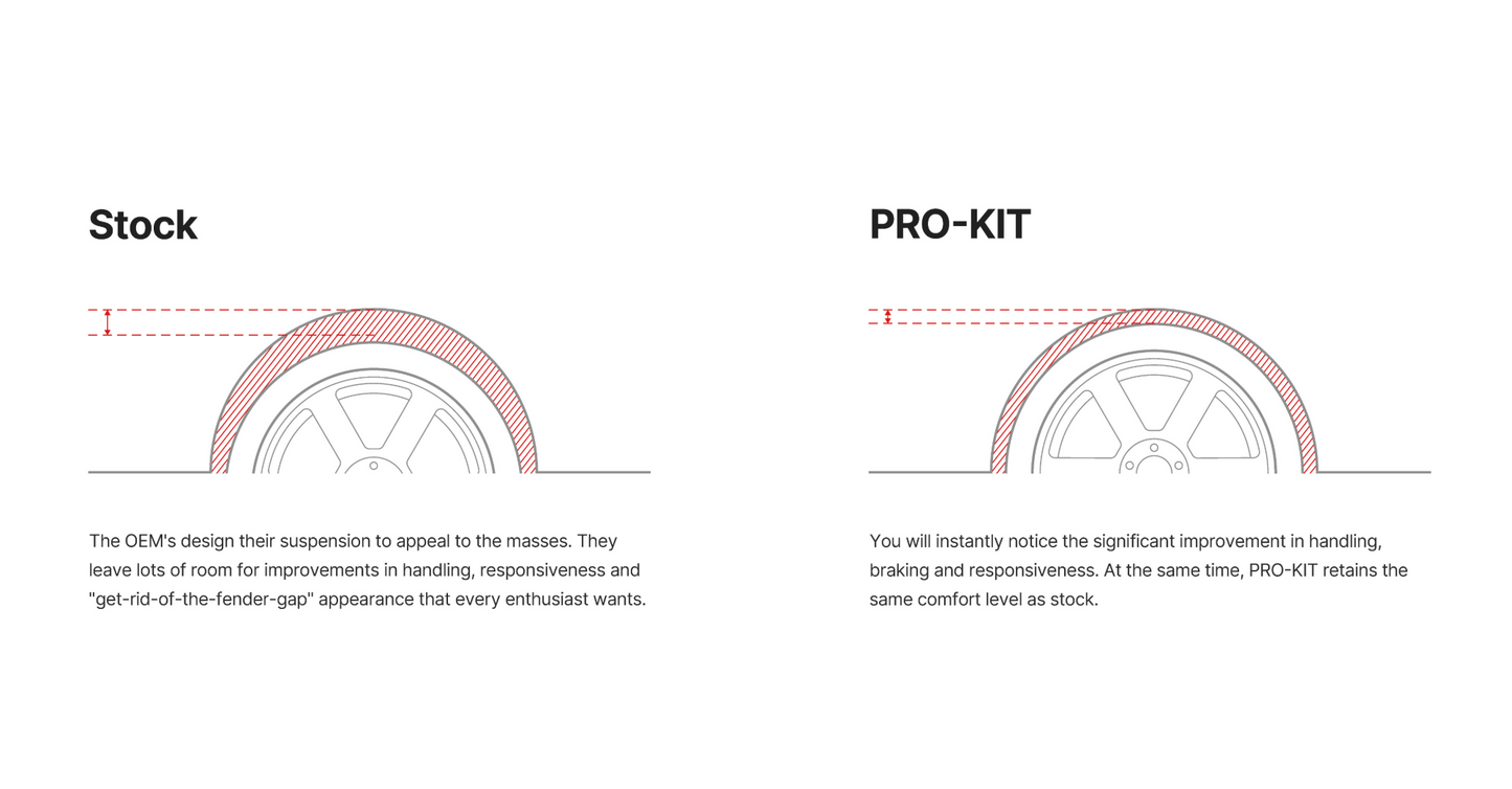 Resortes Eibach Pro-Kit Jetta GLI MK7