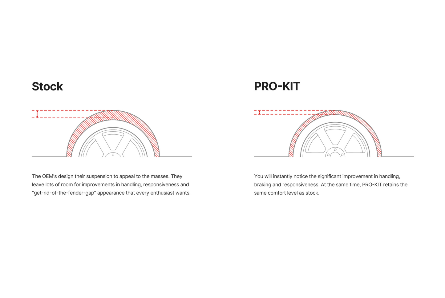 Resortes Eibach Pro-kit Ford Maverick AWD