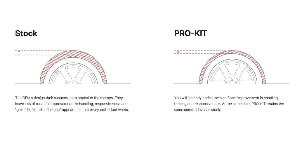 Resortes Eibach Pro-Kit Golf GTI MK8