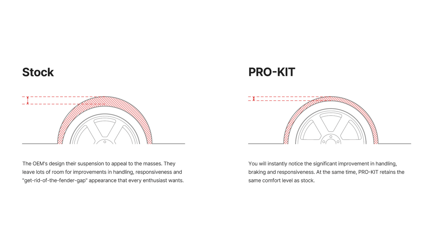 Resortes Eibach Pro-Kit MINI Cooper F56