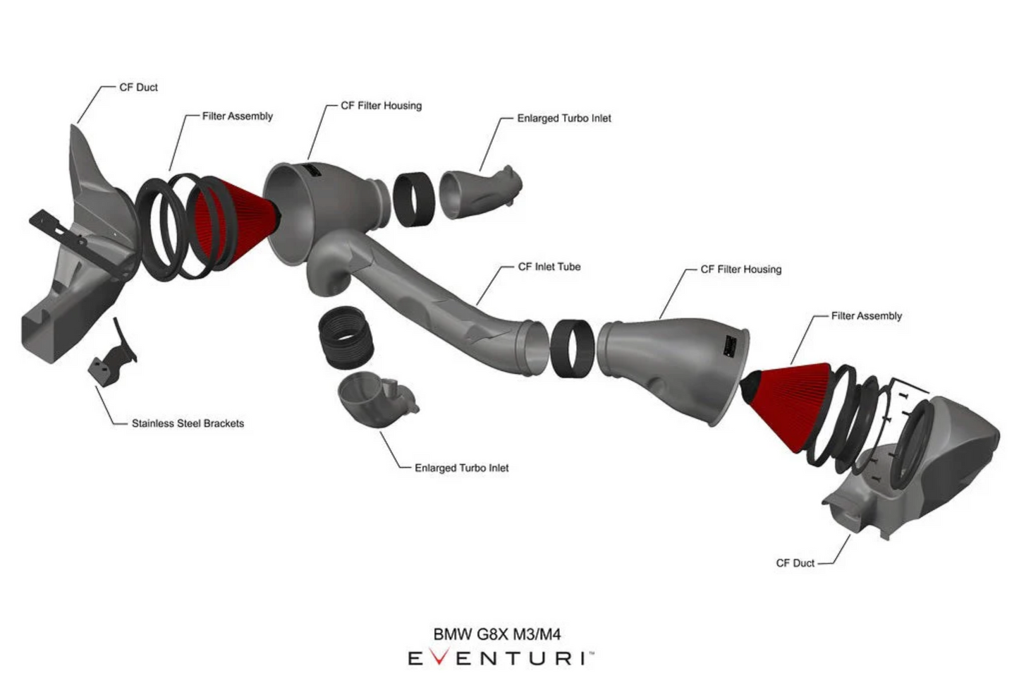 Intake Eventuri Black Carbon V2 BMW G8X M2/M3/M4
